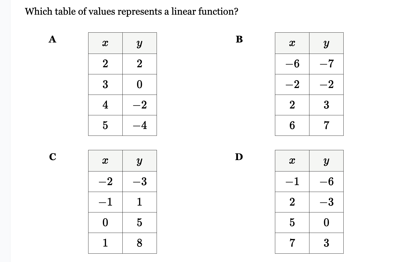 which table represents a linear function which table represents a linear function