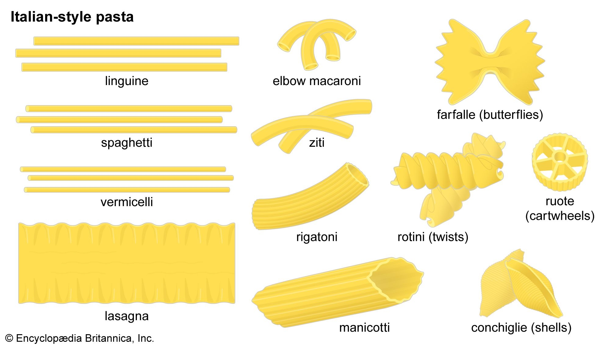 Spaghetti Description Origins Pasta Types Uses Britannica Spaghetti Description Origins Pasta Types Uses Britannica