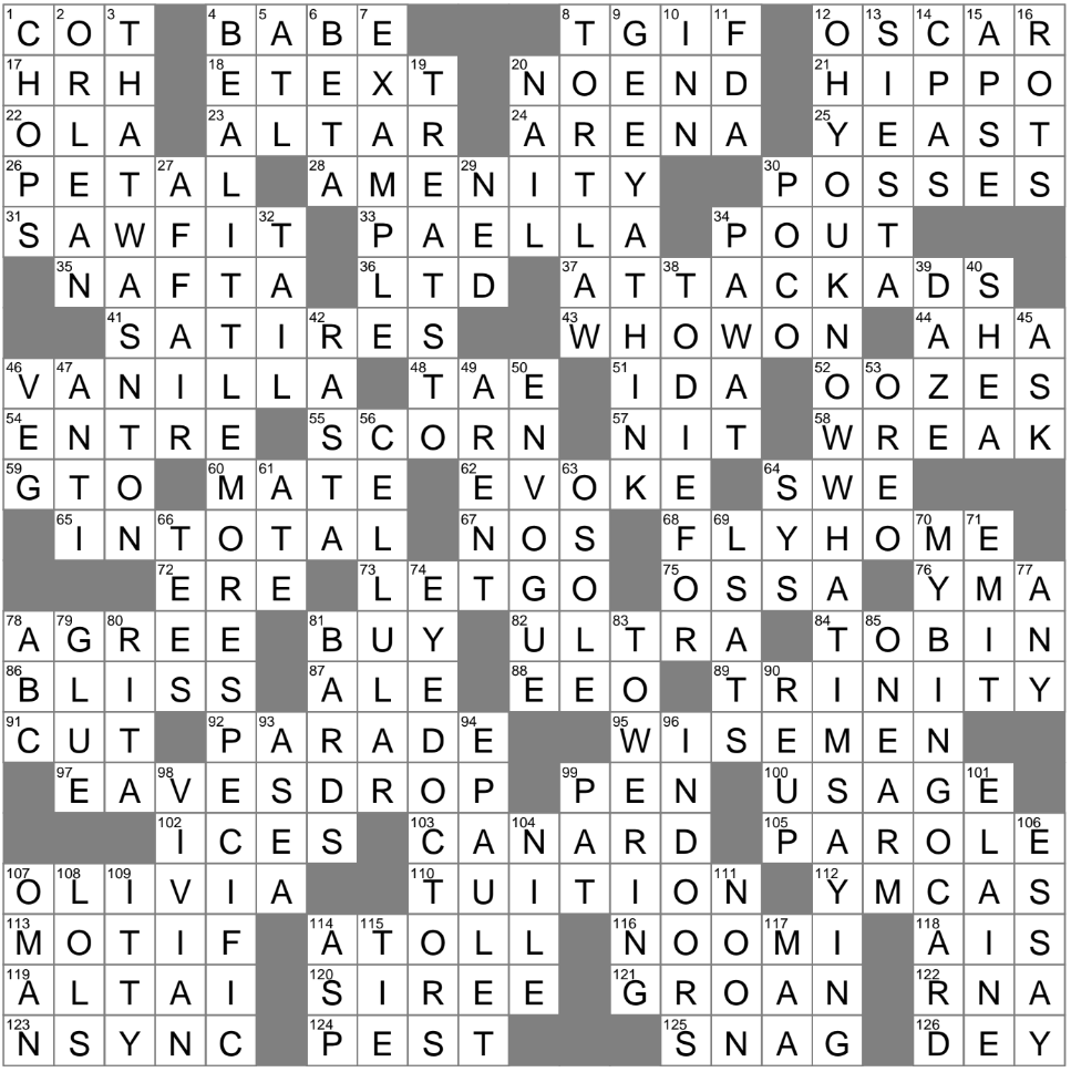 Spots That Might Smear Crossword Clue Archives LAXCrossword