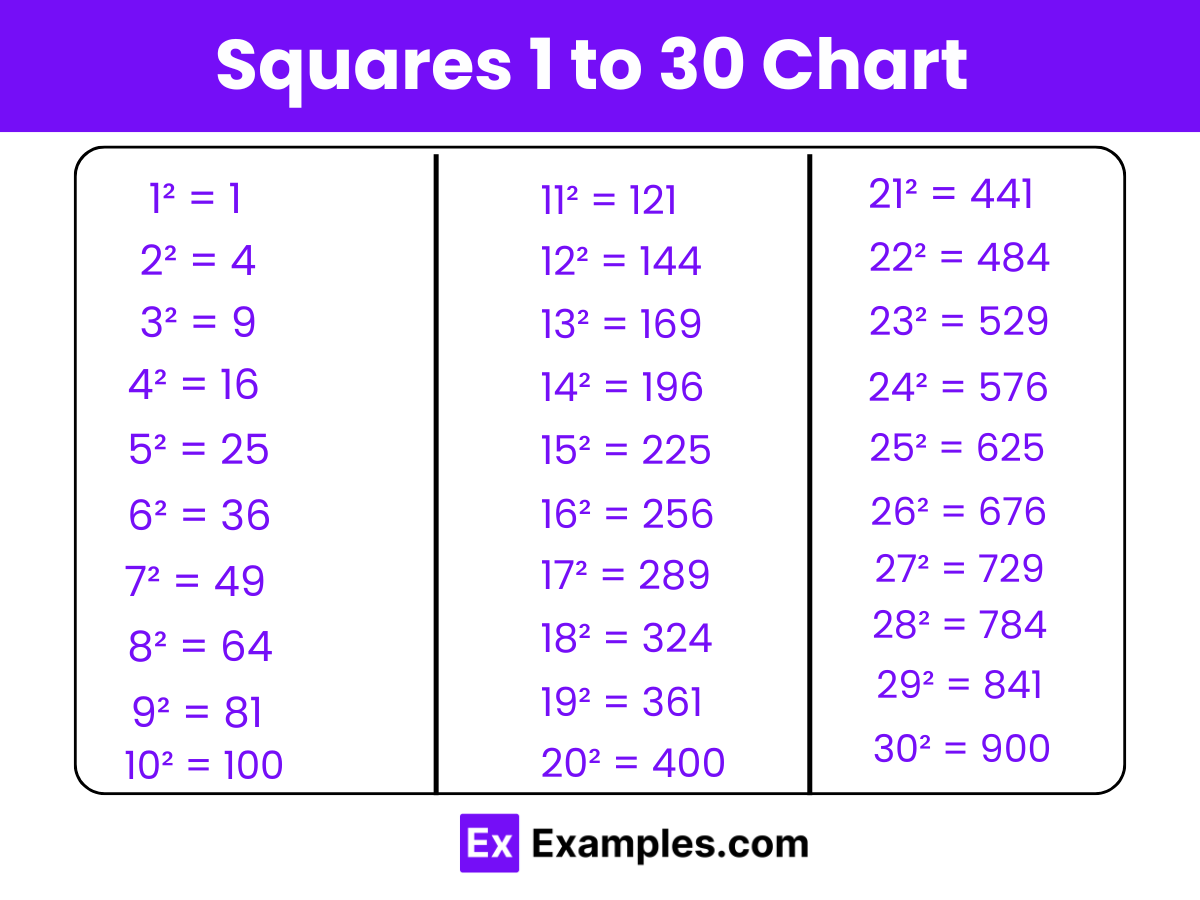 Square 1 To 30 Chart Table Tricks To Remember PDF Download Square 1 To 30 Chart Table Tricks To Remember PDF Download
