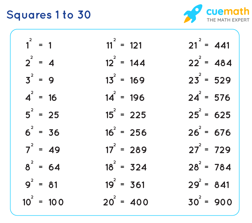 Square 1 To 30 Values Of Squares From 1 To 30 PDF Download Square 1 To 30 Values Of Squares From 1 To 30 PDF Download