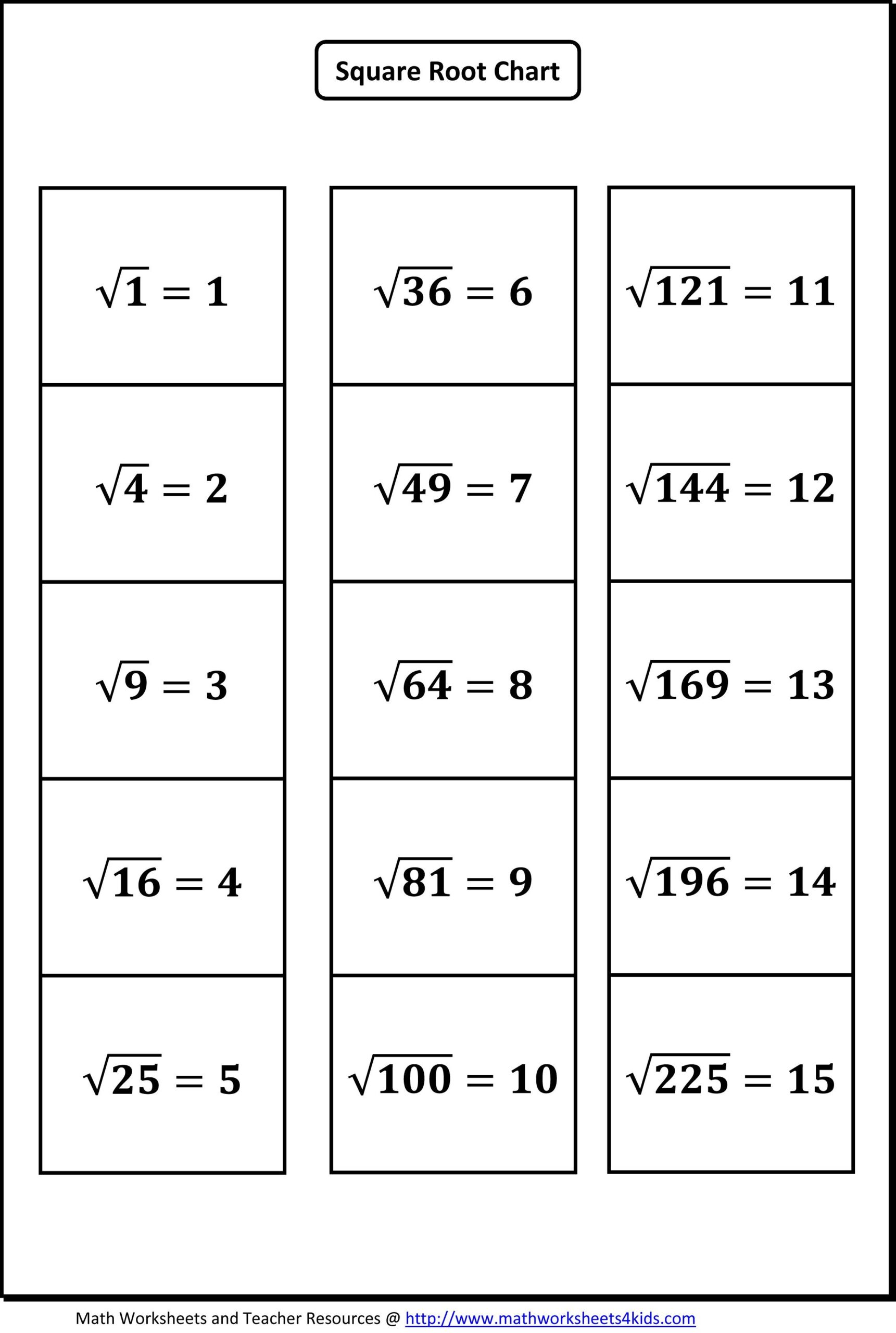 Square Root Worksheets Math Worksheets Square Roots 8th Grade Worksheets Library Square Root Worksheets Math Worksheets Square Roots 8th Grade Worksheets Library