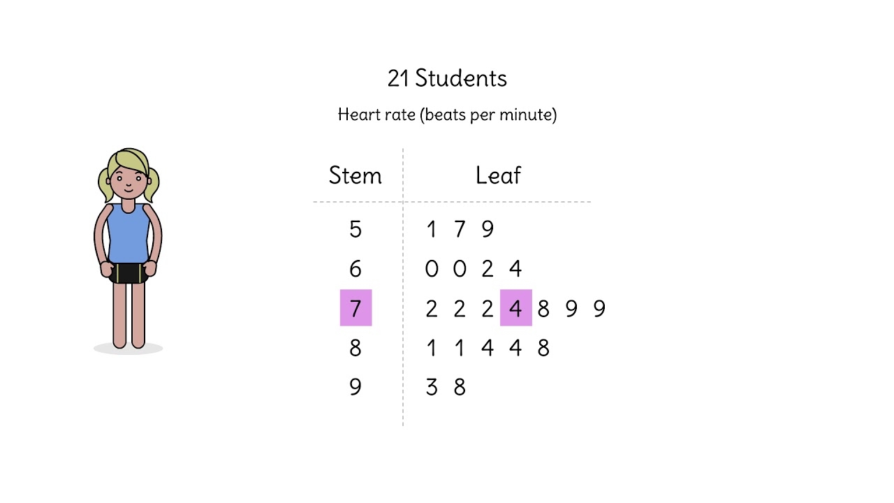 Stem And Leaf Plots Applications YouTube Stem And Leaf Plots Applications YouTube