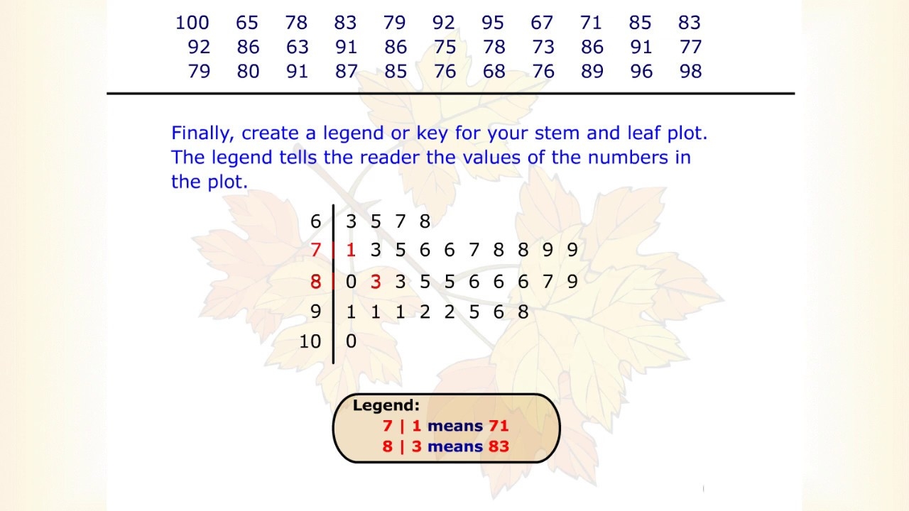 stem and leaf graph stem and leaf graph