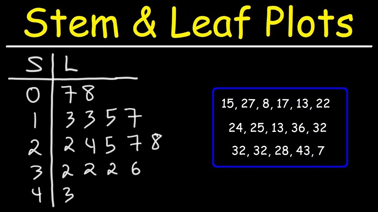 Stem And Leaf Plots YouTube Stem And Leaf Plots YouTube