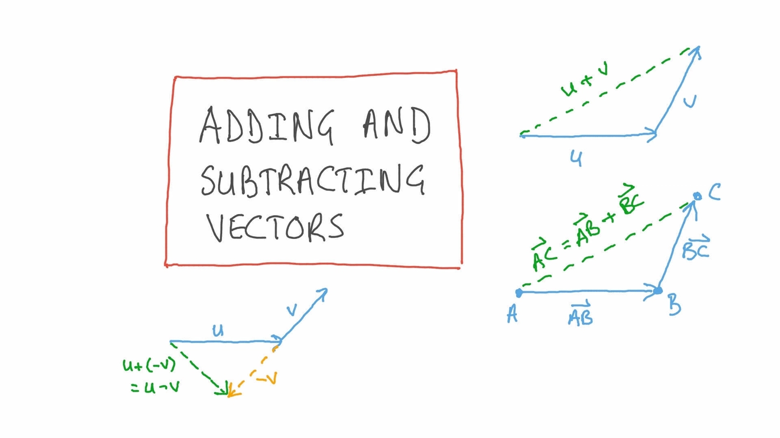 Subtracting Vectors DEV Community
