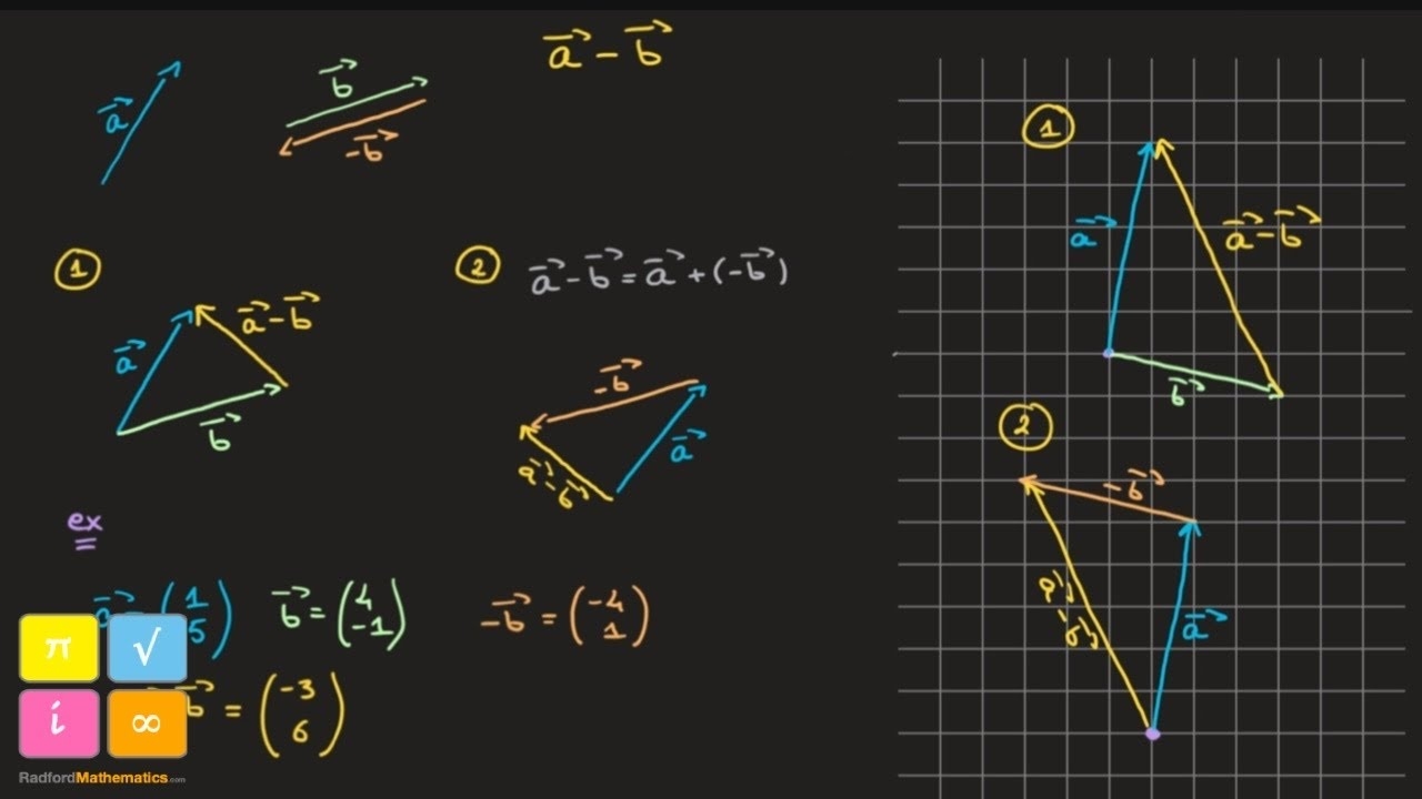 Subtracting Vectors Graphically How To Subtract One Vector From Another YouTube