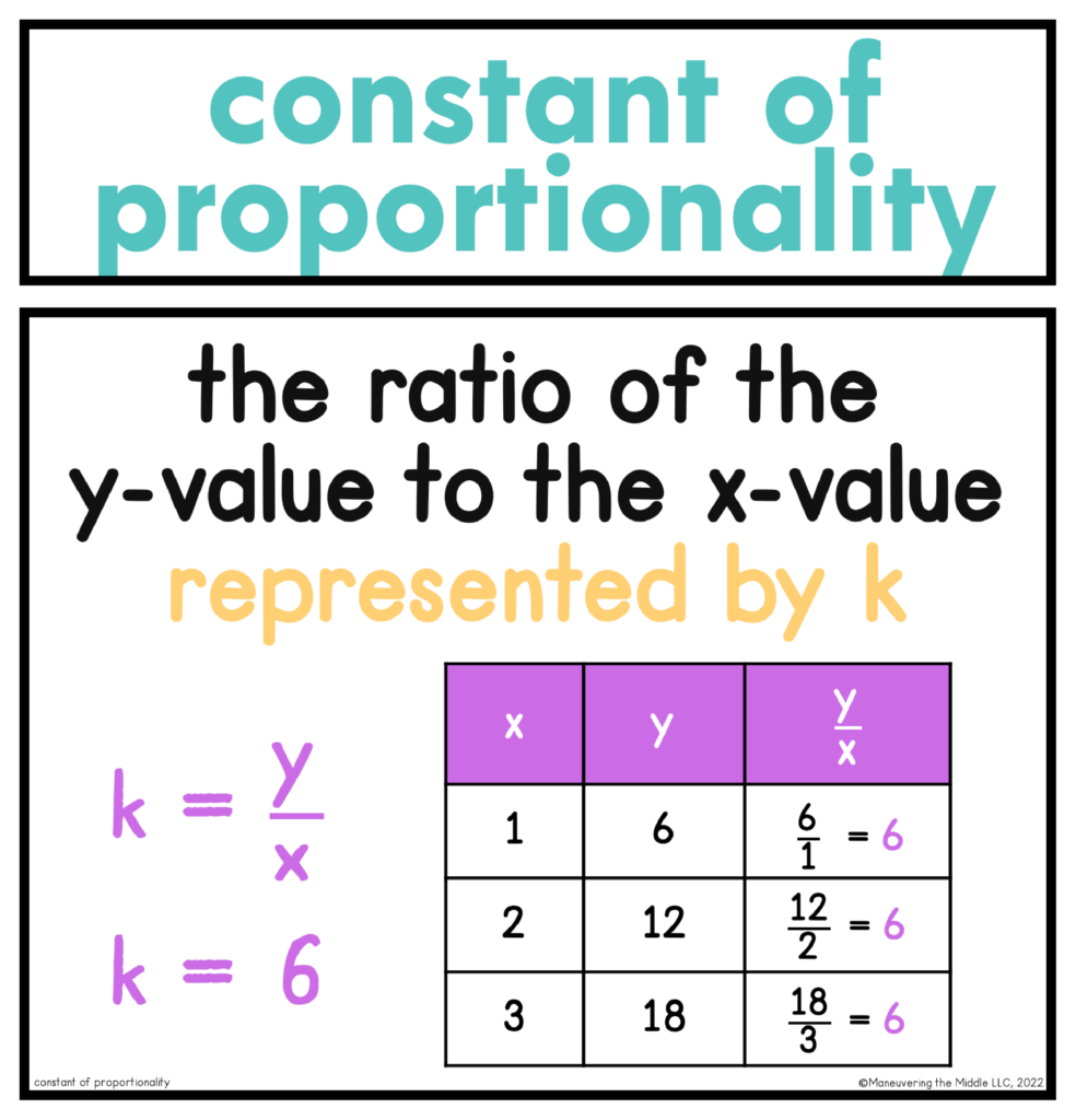 Teaching Proportional Relationships Maneuvering The Middle