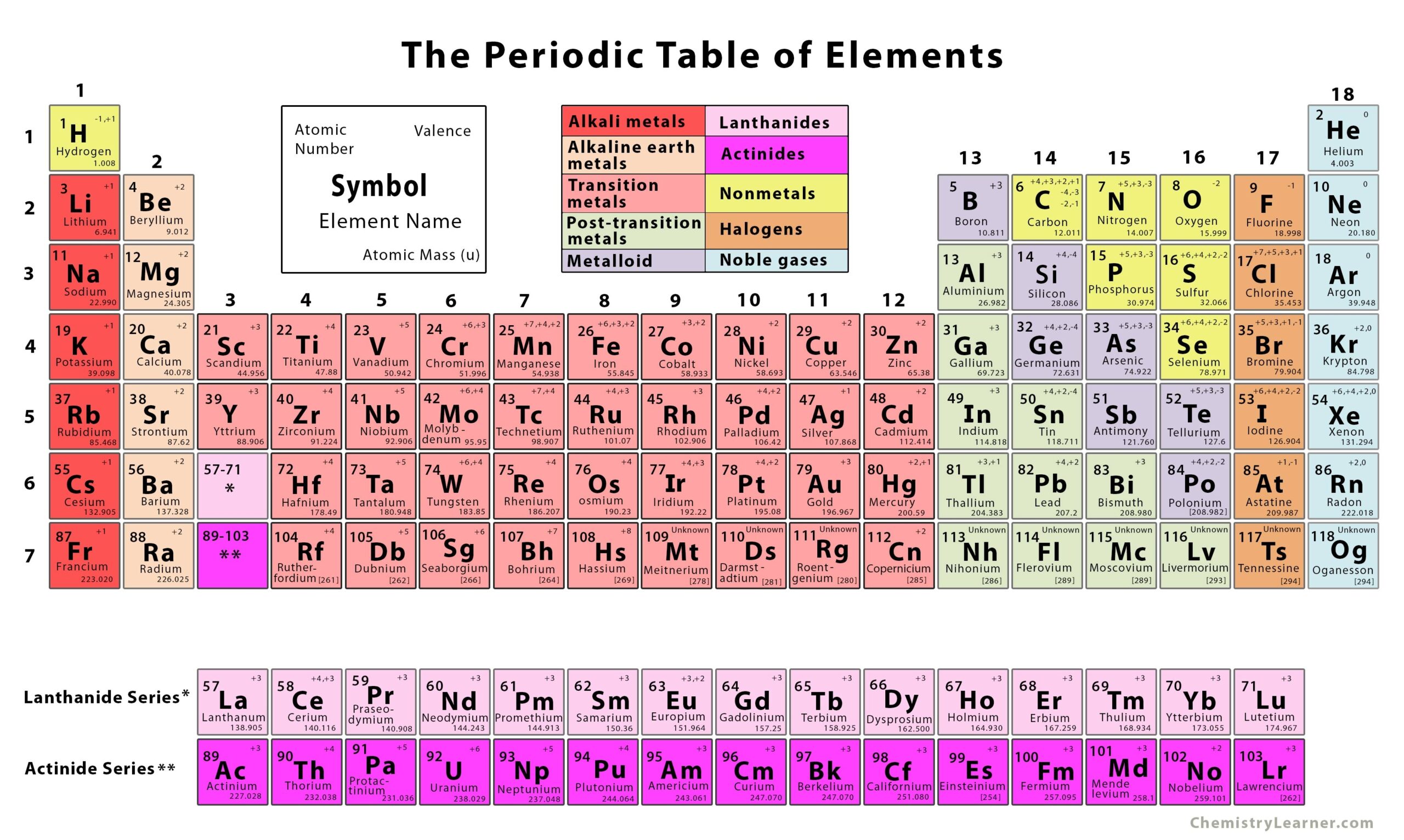 The Periodic Table Of Elements With Printables The Periodic Table Of Elements With Printables