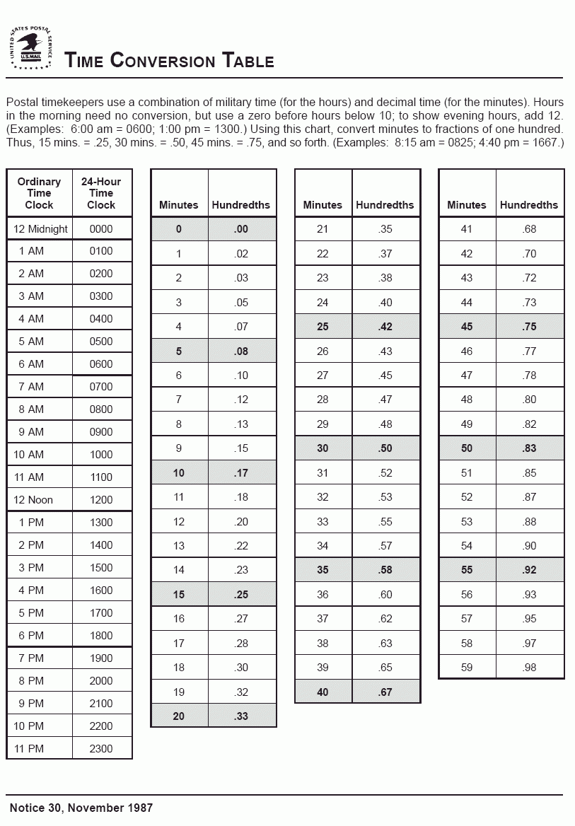 Time Conversion Chart From Postal Employee Network Time Conversion Chart From Postal Employee Network