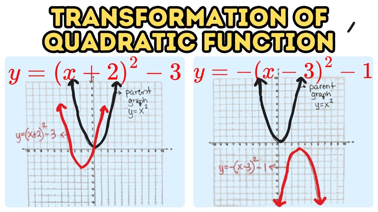 Transformation Of Quadratic Function YouTube