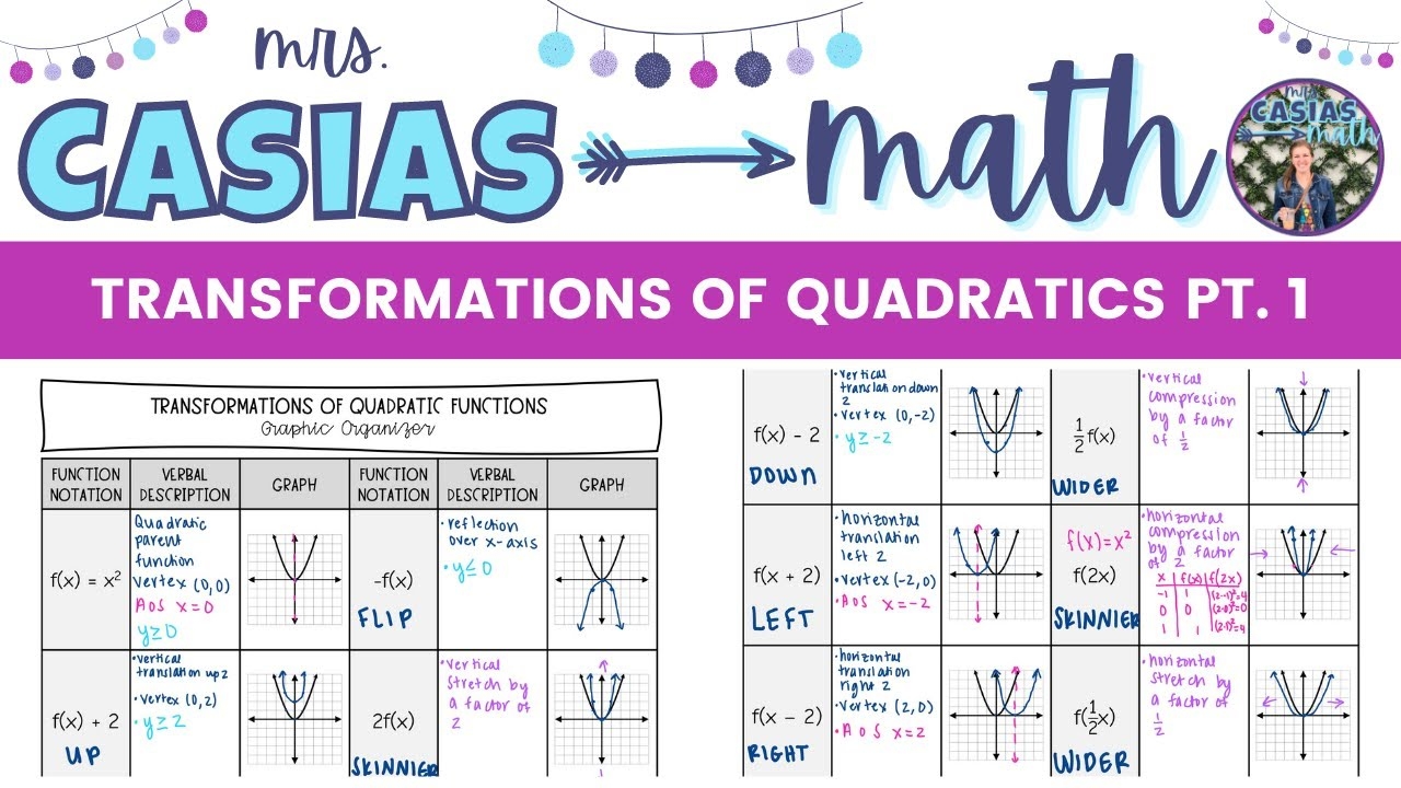 Transformations Of Quadratic Functions With Desmos The Basics Algebra 1 Lesson YouTube Transformations Of Quadratic Functions With Desmos The Basics Algebra 1 Lesson YouTube