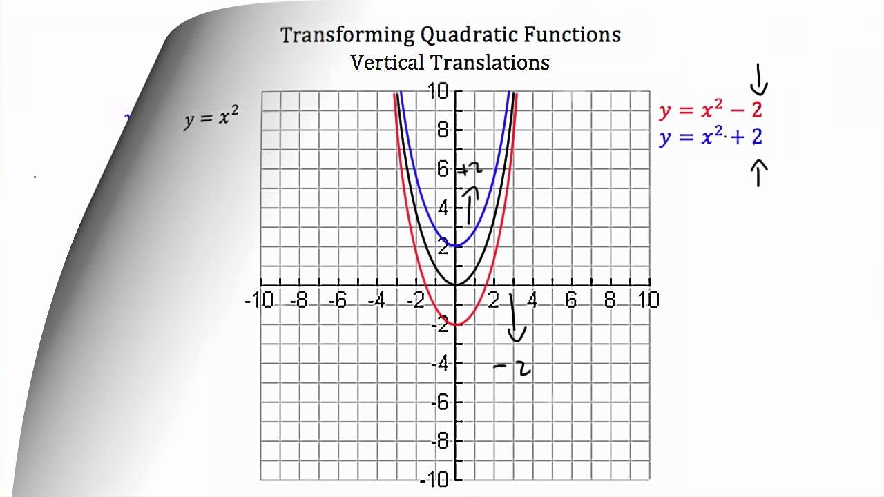 Transforming Quadratic Functions YouTube Transforming Quadratic Functions YouTube