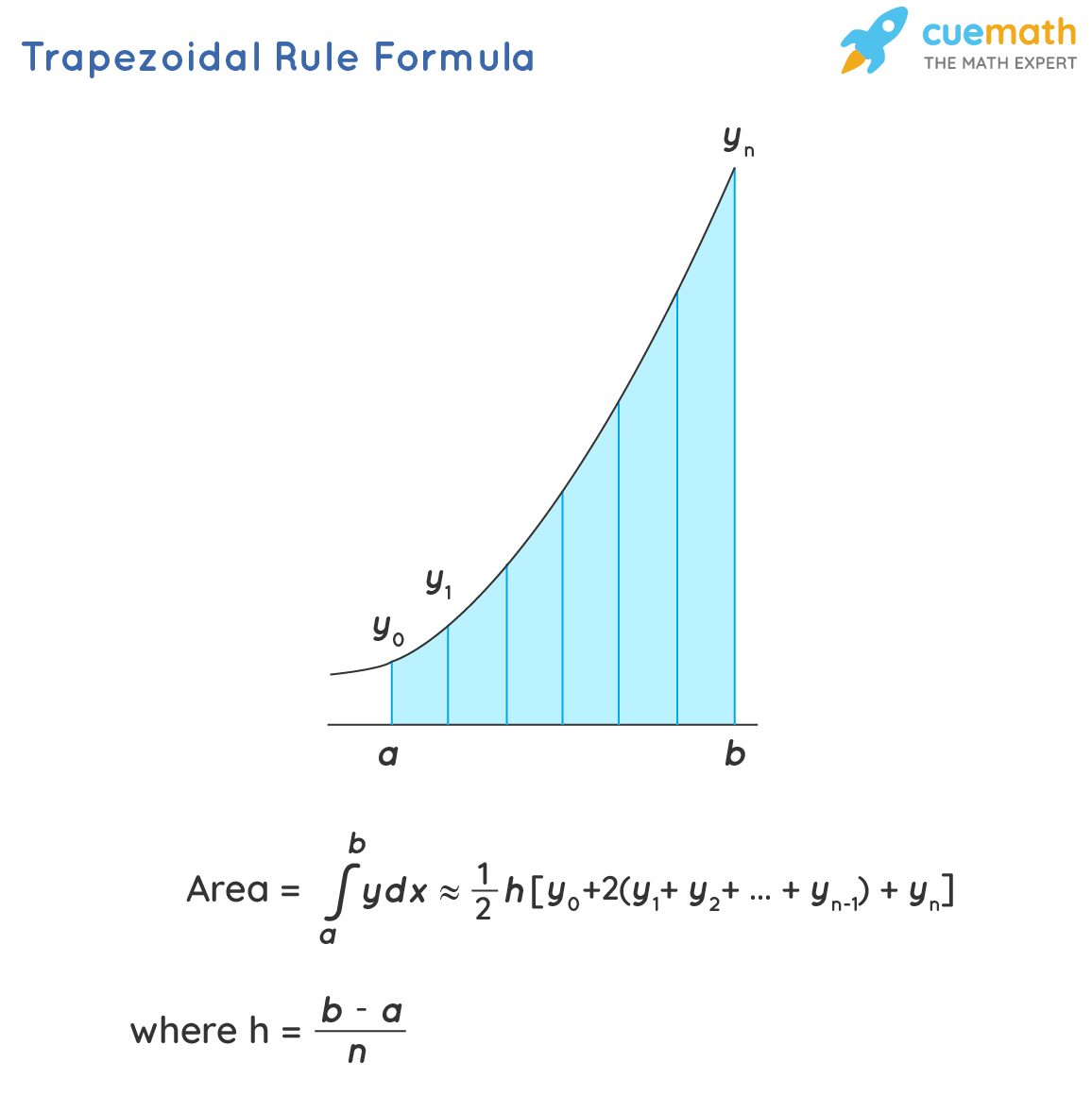 Trapezoidal Rule Formula Trapezoidal Formula Trapezoidal Rule Formula Trapezoidal Formula