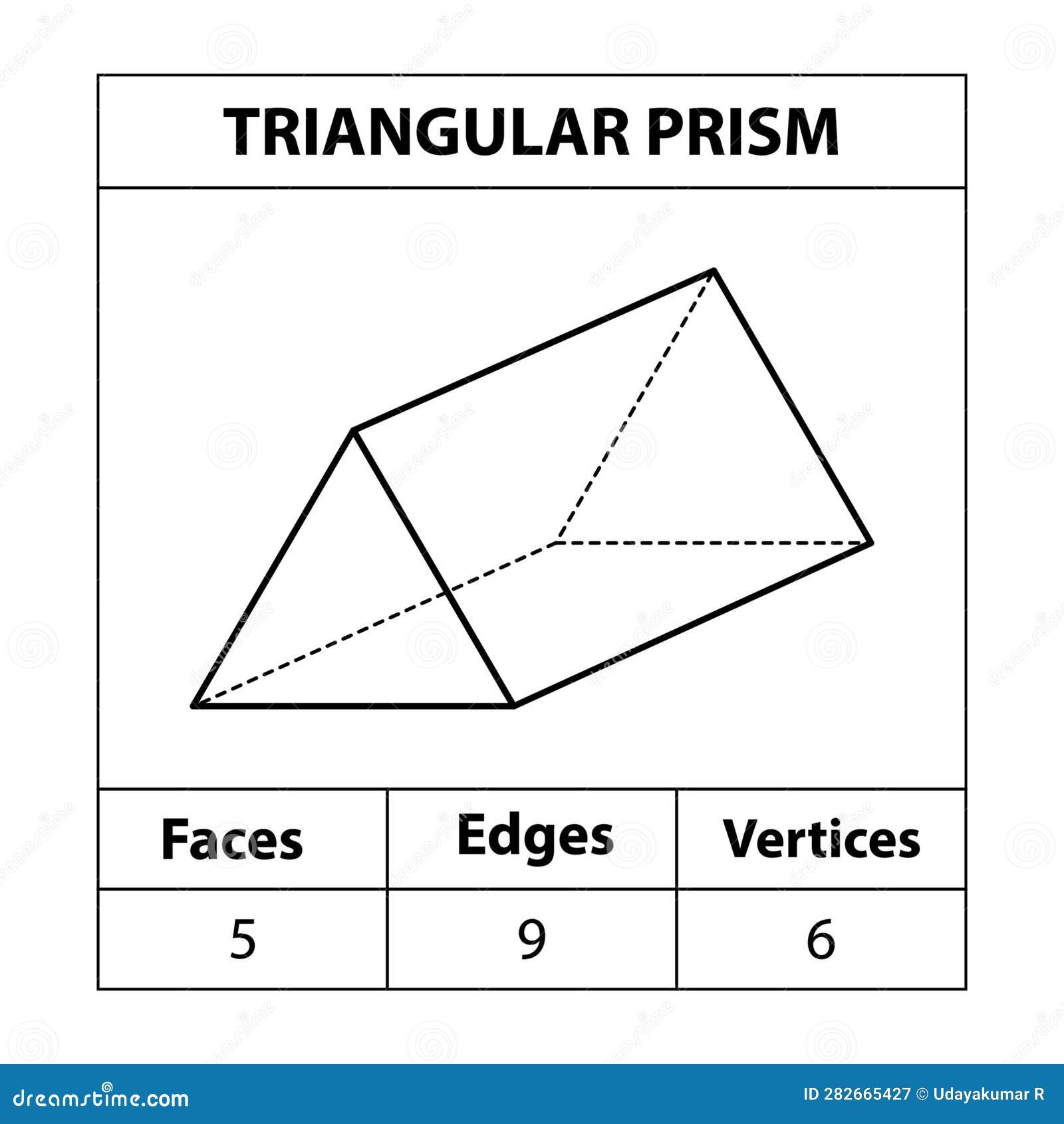 Triangular Prism Faces Edges Vertices Geometric Figures Outline Set Isolated On A White Backdrop Stock Vector Illustration Of Geometrical Mathematics 282665427 Triangular Prism Faces Edges Vertices Geometric Figures Outline Set Isolated On A White Backdrop Stock Vector Illustration Of Geometrical Mathematics 282665427