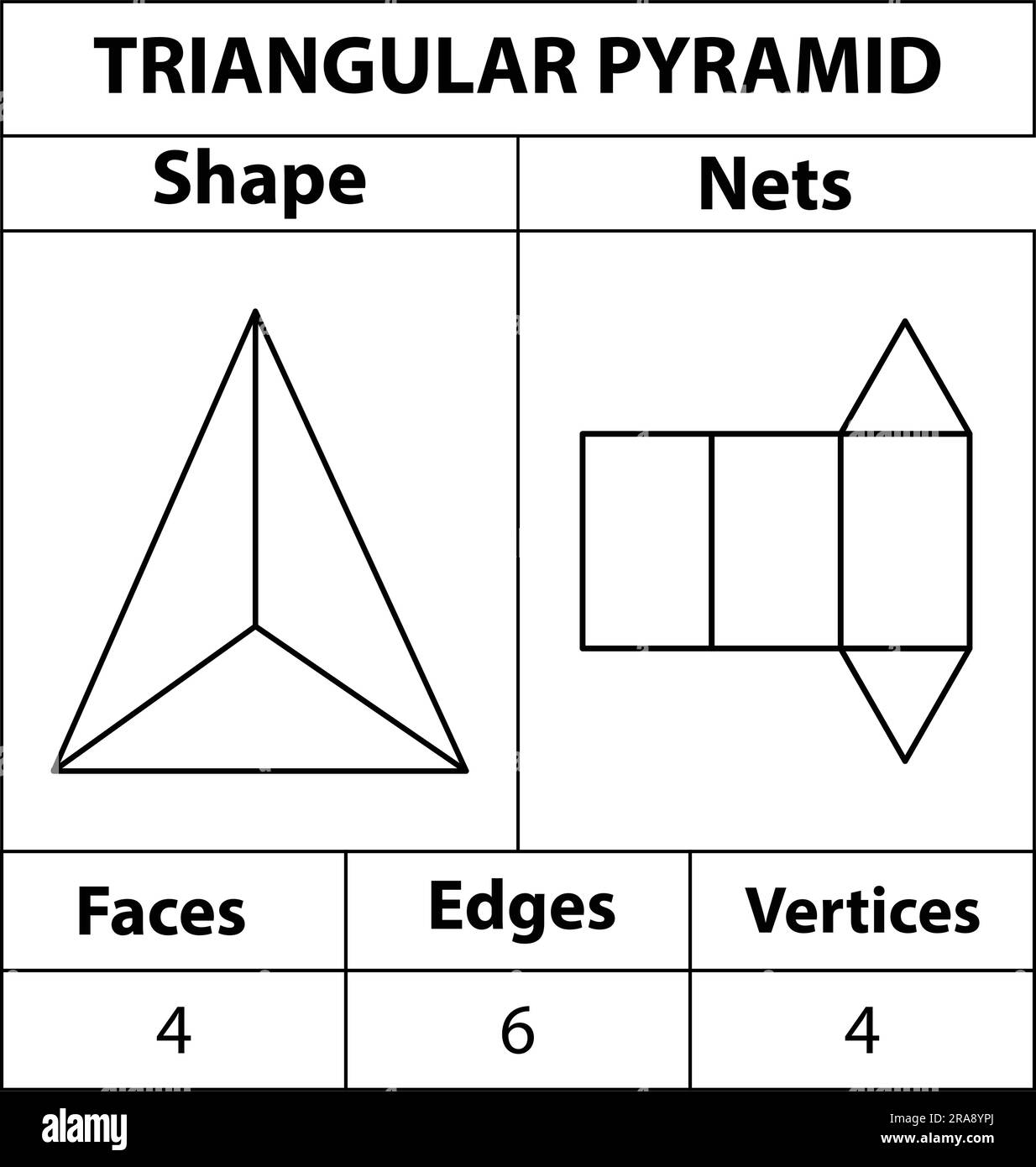 Triangular Pyramid Nets Faces Edges And Vertices Geometric Figures Are Set Isolated On A White Backdrop Geometric 3d Shapes Nets In Mathematics Stock Vector Image Art Alamy Triangular Pyramid Nets Faces Edges And Vertices Geometric Figures Are Set Isolated On A White Backdrop Geometric 3d Shapes Nets In Mathematics Stock Vector Image Art Alamy