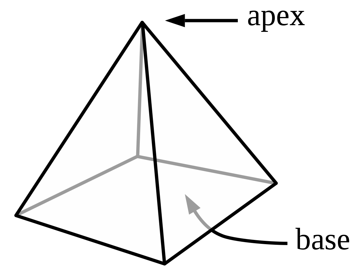 Triangular Pyramid Surface Area Calculator