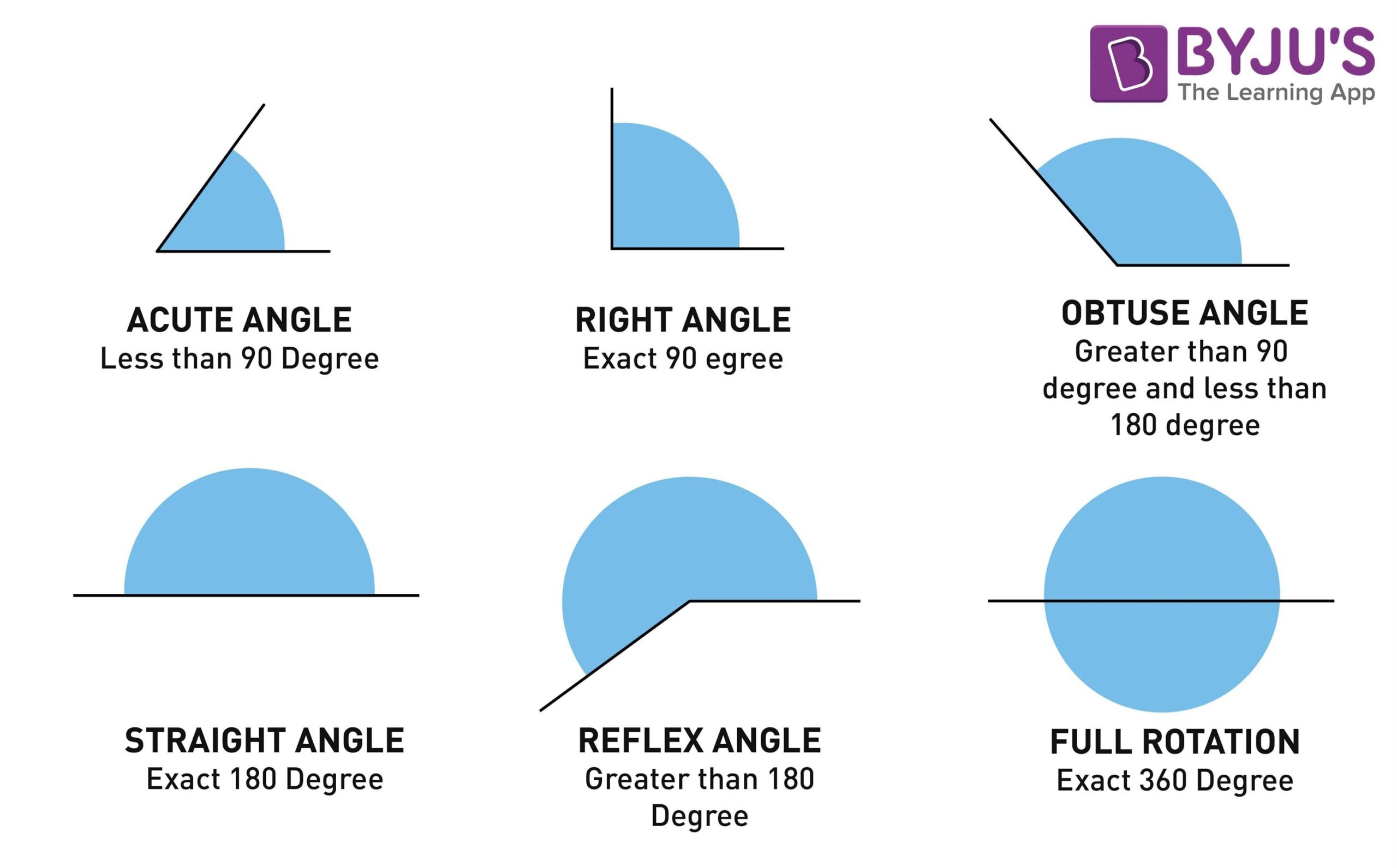 Types Of Angles 011 jpg Types Of Angles 011 jpg