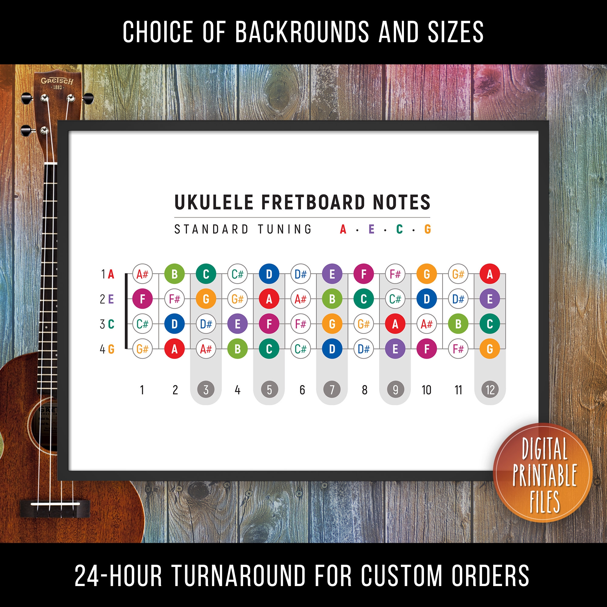 Ukulele Fretboard Notes Chart Personalized Printable Art Custom Digital Poster Instant Download Ukulele Music Theory Print Gift Etsy Ukulele Fretboard Notes Chart Personalized Printable Art Custom Digital Poster Instant Download Ukulele Music Theory Print Gift Etsy