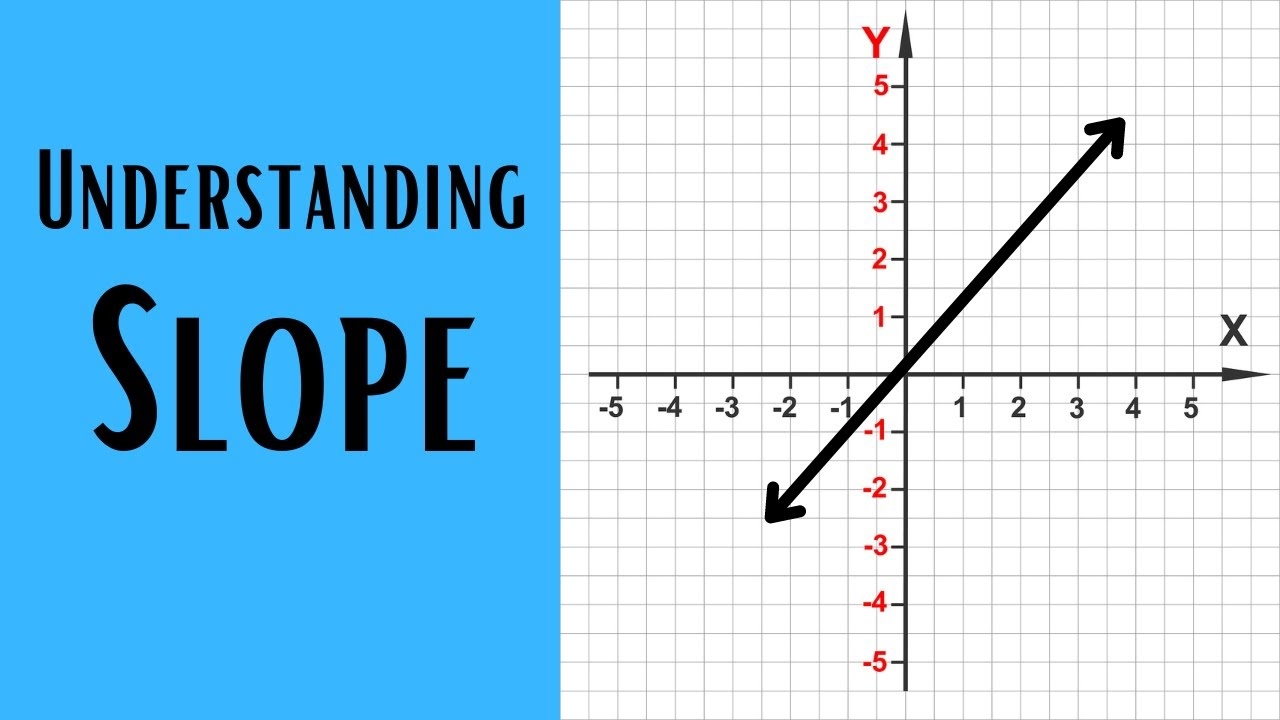 Understanding Slope Rise Over Run YouTube
