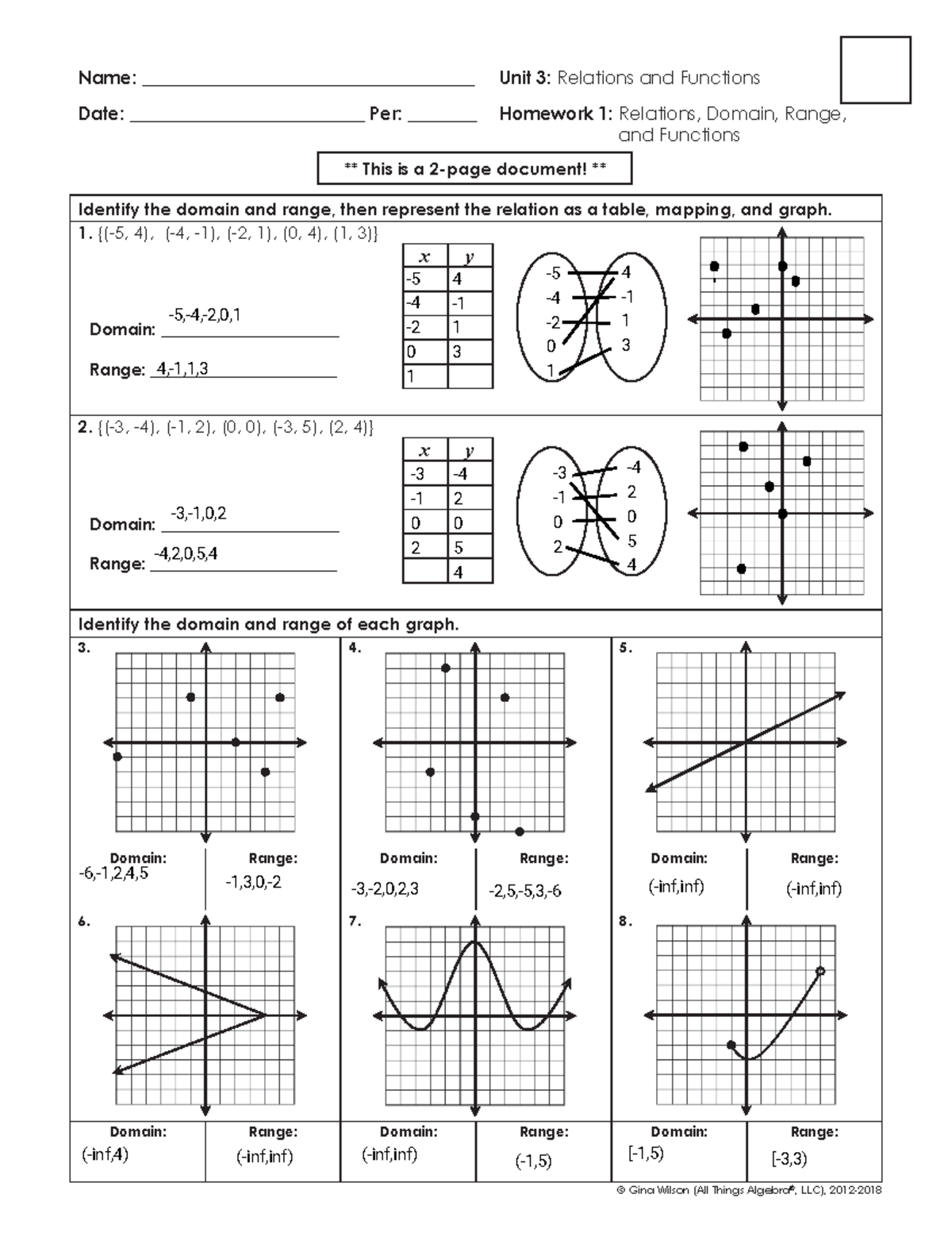 Unit 3 Homework 1 Relations Domain Range Functions Studocu Unit 3 Homework 1 Relations Domain Range Functions Studocu