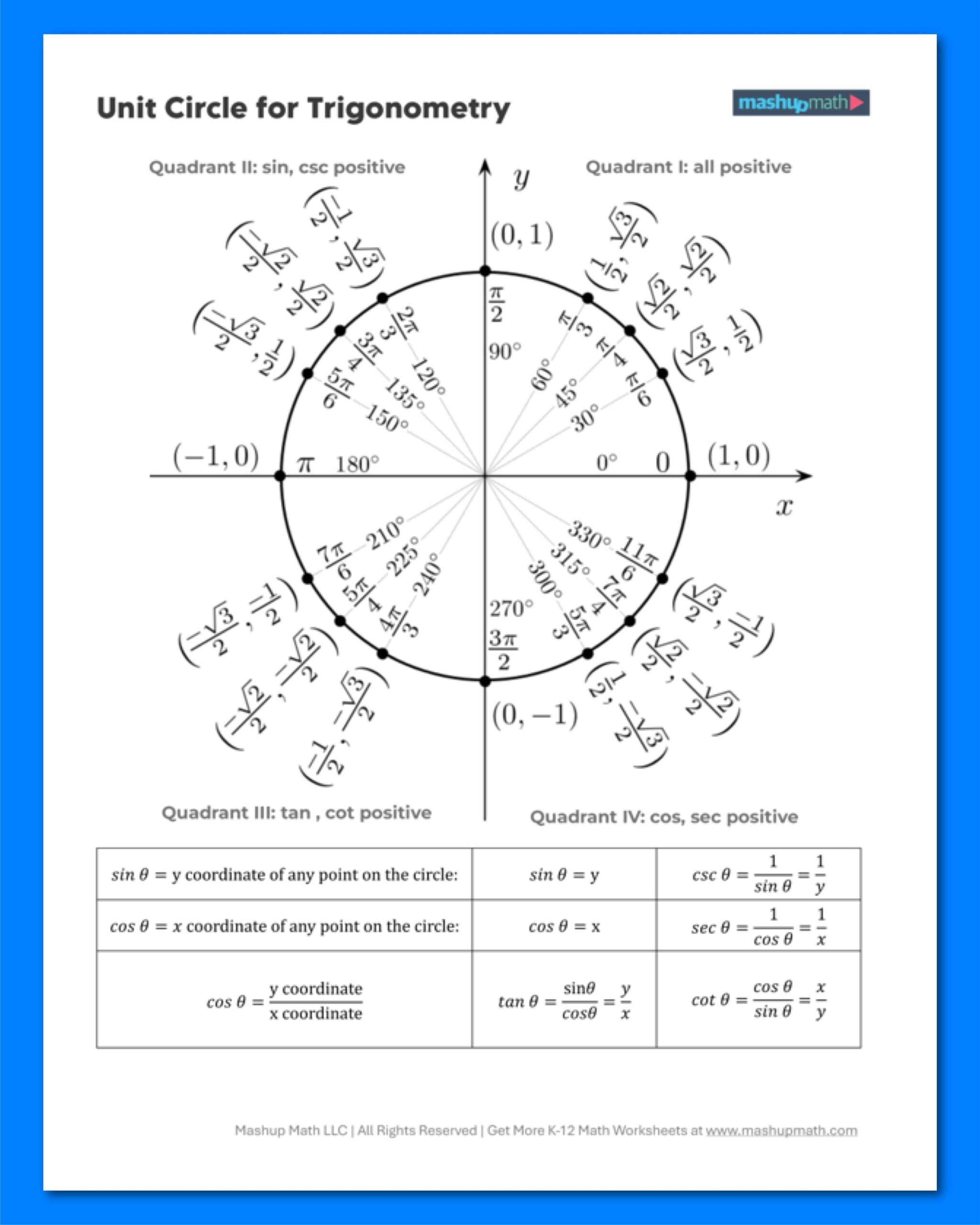 Unit Circle Chart Printable PDF Mashup Math Unit Circle Chart Printable PDF Mashup Math