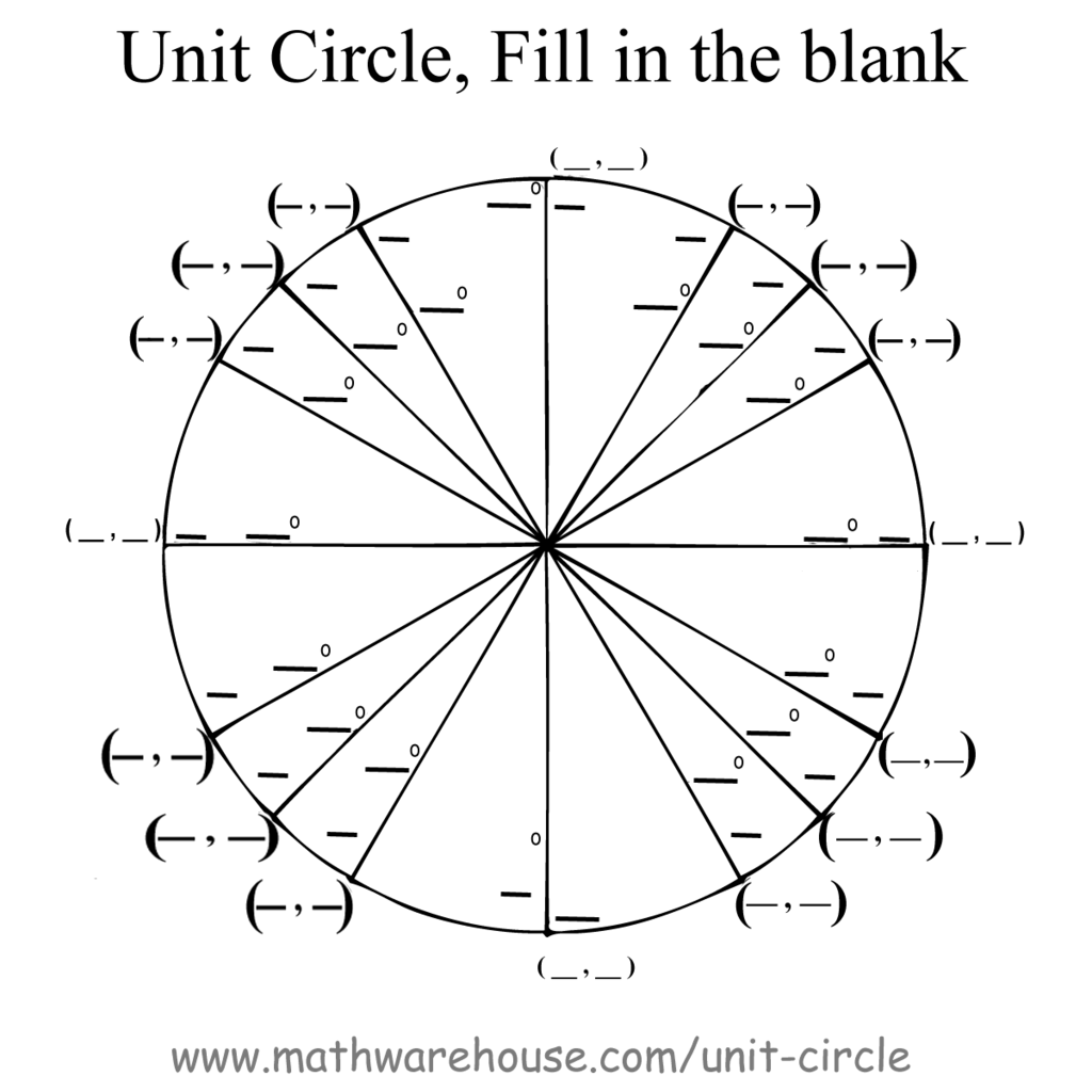 Unit Circle Diagram Diagram Quizlet Unit Circle Diagram Diagram Quizlet