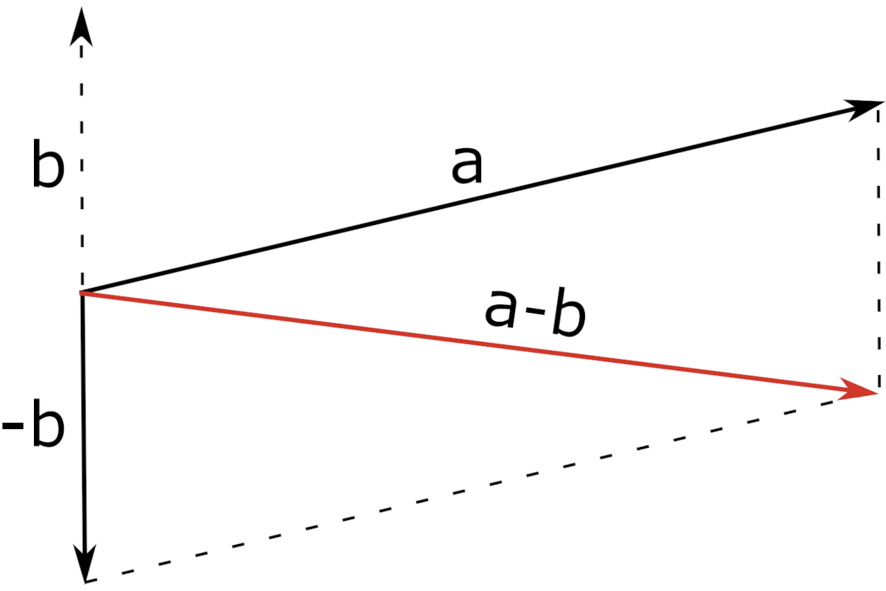 how to subtract vectors
