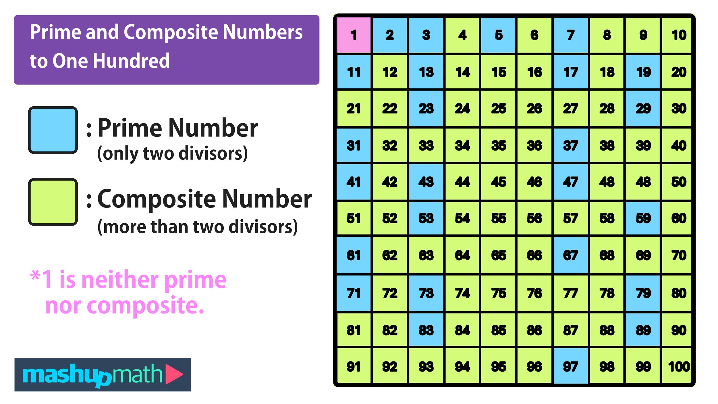 What Is A Composite Number Explained Mashup Math What Is A Composite Number Explained Mashup Math