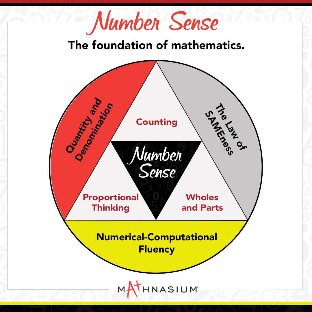 What Is Number Sense 
