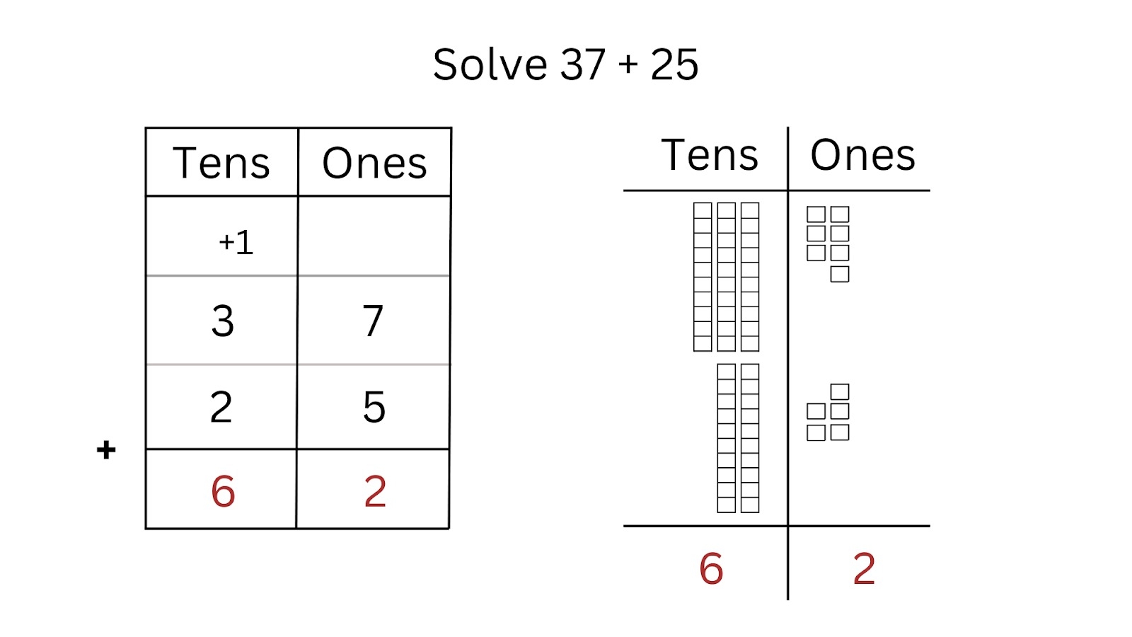 What Is Regrouping In Math A Complete Guide